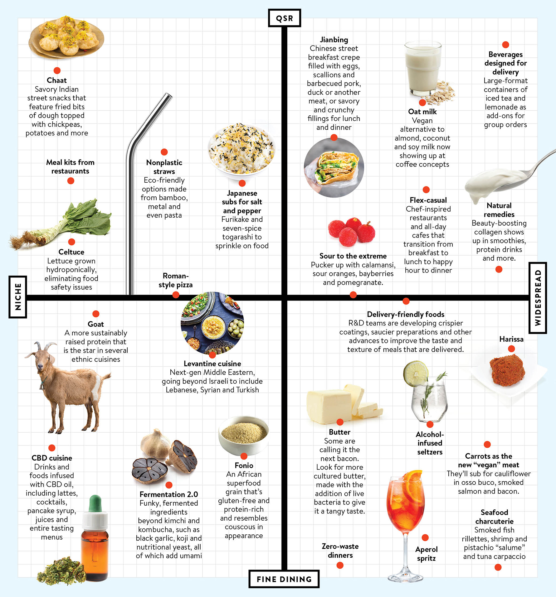 The menu trends taking 2019 by storm